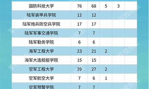 吉林高考政策户籍学籍要求高吗,吉林高考政策2016