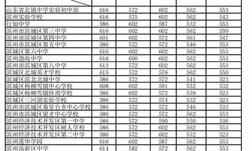 思南重高高考成绩_思南重高录取分数线2021