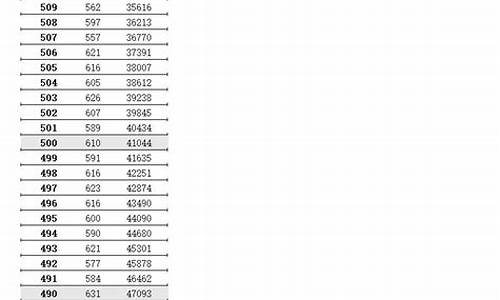 江苏省高考2024分数线_2024年江苏高考分数线