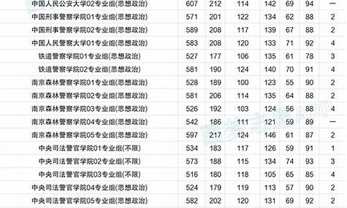 江苏考研分数线2020国家线_江苏考研分数线2020