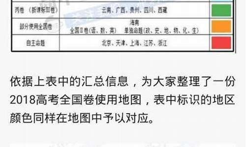 各省高考卷一样,各省高考卷子不一样吗