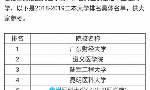 2024二本大学排名及分数线,2021年二本学校及分数线