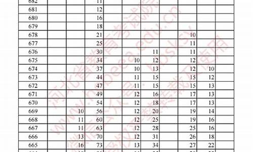 河北今年高考多少分_今年河北的高考分数多少