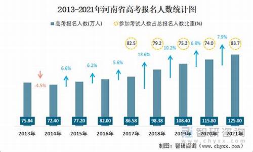 2019河南高考人数是多少_2019河南高考人数