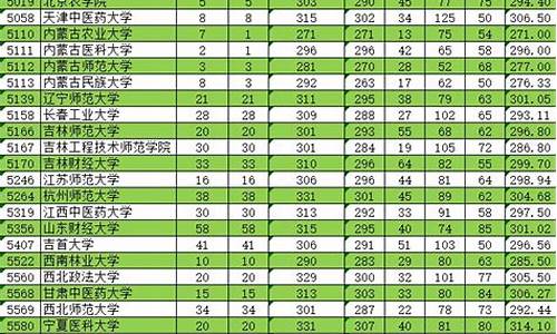 单列类数学有没有分数线啊_单列类数学有没有分数线