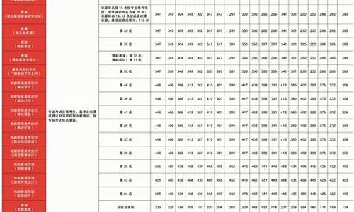 山东省舞蹈类分数线,舞蹈艺考分数线2024山东