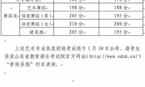 山东艺术2020艺考成绩_山东艺术高考成绩