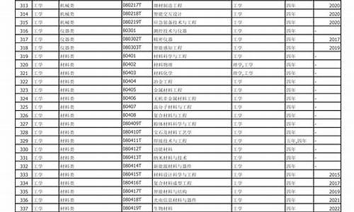 本科专业目录一览表2024_本科专业目录一览表2022