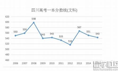 四川2016高考分数段,2016四川高考分数排名