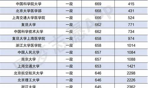 山东省高考录取线2016,山东省高考录取线2023年