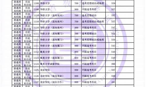 2014福建高考录取分数线,福建省2014年高考录取分数线