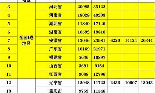 2017年贵州高考考全国几卷_2017年贵州高考难吗