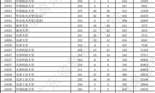 广州大学录取2020分数线,广东广州大学录取分数线