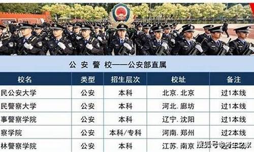 高考考警校要考哪些科目_高考警察院校报考条件