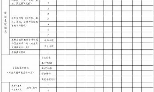 2021高考二本填报志愿表_高考本二志愿表