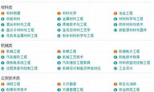 本科大学里的专科专业是什么意思,专科里面的本科专业是什么意思