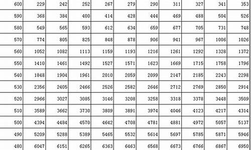 2017吉林省高考一分一段表_2017年吉林高考一分段