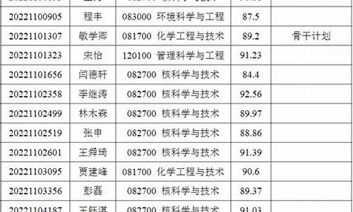 四川大学博士录取名单,博士录取名单