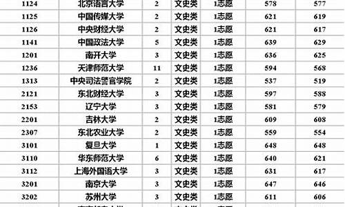 被高校专项录取的学生可以保研吗,被高校专项录取的学生可以保研吗