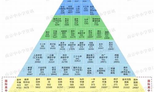 南京市四星高中分数线2023,南京市四星高中分数线