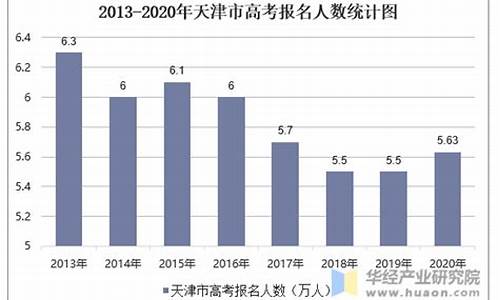 2003年天津高考分数段统计,2003天津高考人数