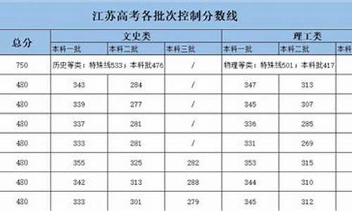 2016年江苏高考数学平均分,江苏高考数学平均分