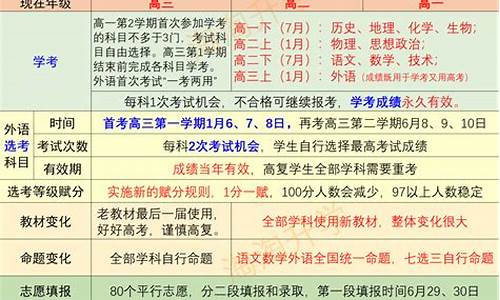 浙江省高考新政策,浙江省高考新政策出台2022年