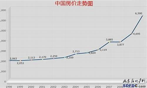 2014到2017高考分数线,2017到2021高考分数线