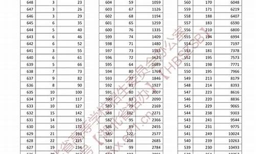 高考成绩2013年查询入口官网_高考成绩2013年