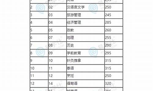 专升本分数线怎么定的_专升本取分线规则