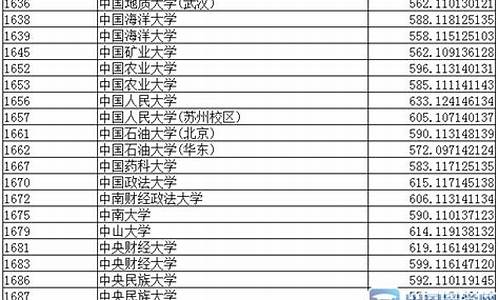 2015辽宁高考录取分数线_2015辽宁高考总分