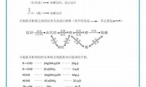 高考化学干货_高考化学知识点汇总