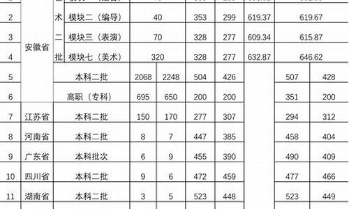 安徽2002年高考,安徽2002高考人数