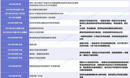 广东省志愿录取查询_广东省志愿录取查询官网如何查询