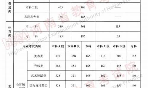 河南艺考文化课分数线怎么算的_河南艺考文化课分数线