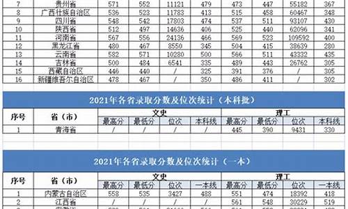 大连大学分数线2023年是多少_大连大学分数线2020