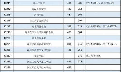 2017高考本科第二批录取时间_2017年高考一二三本分数线