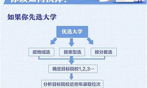 高考填志愿是什么流程_高考填志愿操作流程