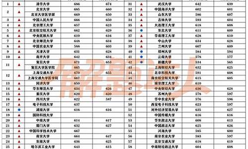 985最低录取分数线2024_985最低录取分数线2023