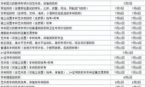 广东高考录取公布时间2023年,广东高考录取公布时间