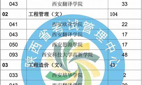 一本录取查询什么时候出来,一本录取查询什么时候出来结果