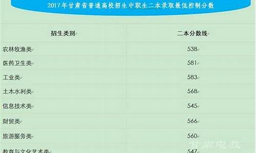 甘肃2017高考录取时间安排,甘肃2017年高考分数线是多少