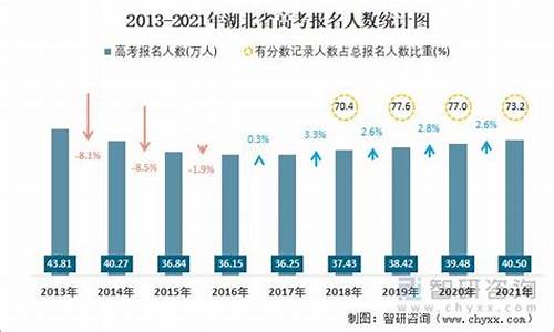 湖北2015高考人数统计,湖北2015高考人数统计表