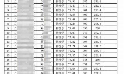 录取名单公示几天,录取名单一般公示多久出结果