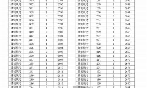 浙江高考成绩2023年公布_浙江高考成绩2024