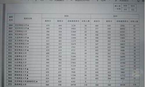 2014江西高考天地_2014江西高考理数