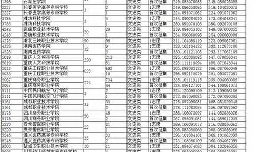 16年重庆高考,重庆市2016高考人数