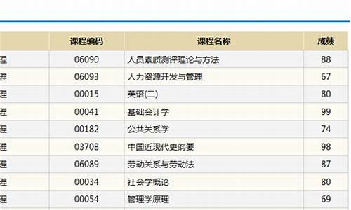 自考本科怎么查成绩单,自考本科怎么查成绩