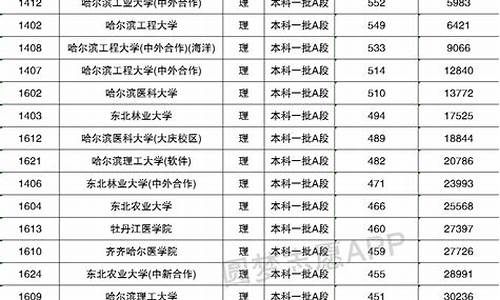 黑龙江高考录取线全国最低_黑龙江高考录取线