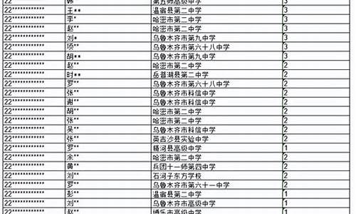 参加新疆高考的条件要求_参加新疆高考的条件